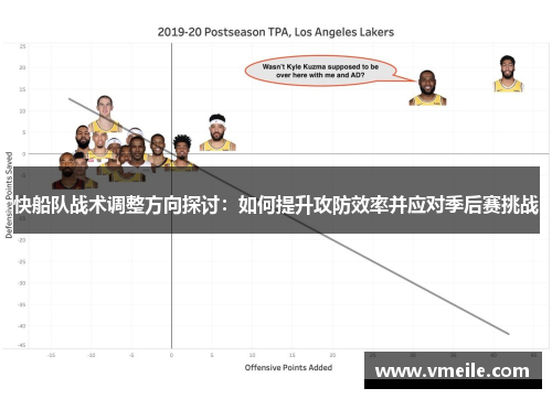 快船队战术调整方向探讨：如何提升攻防效率并应对季后赛挑战